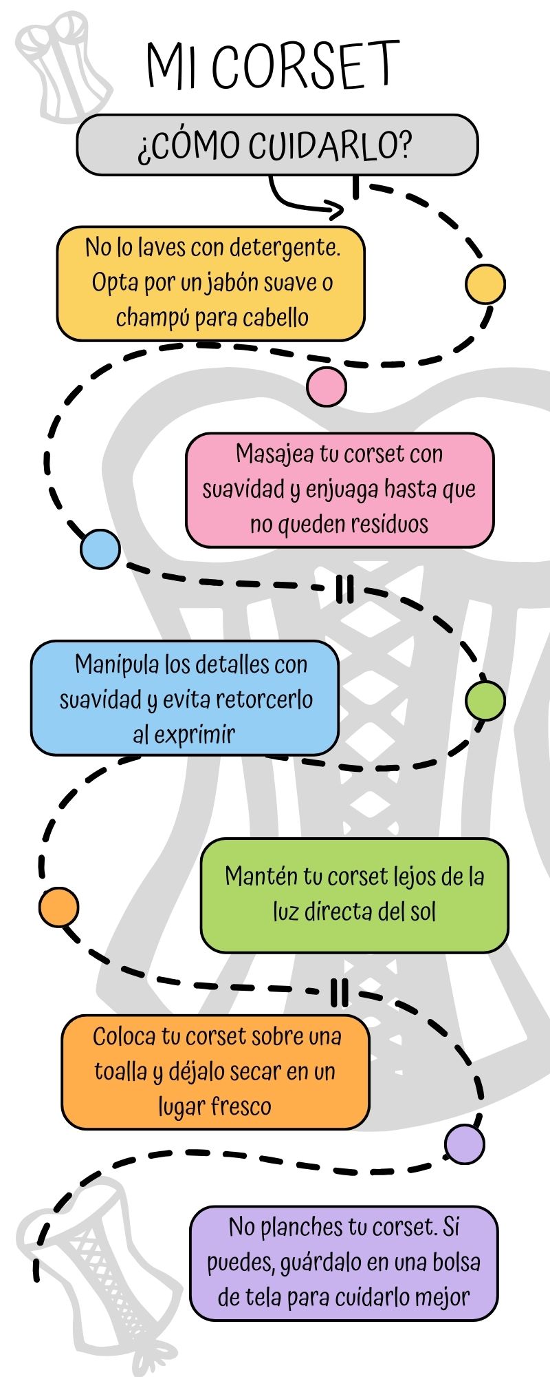 Guía Cuidado Corset Duradero